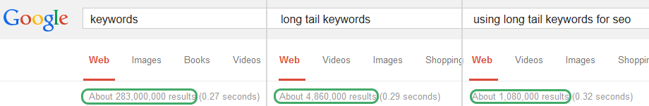 long tail competition