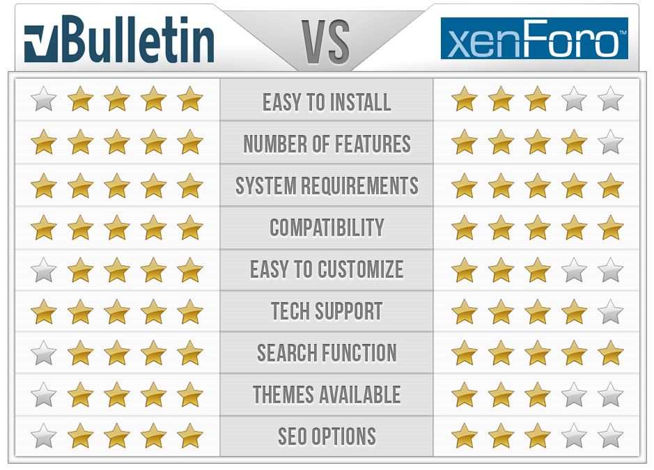 vBulletin vs XenForo