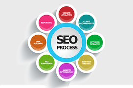 Replacing SEO Strategies