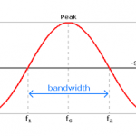 Bandwidth Needs