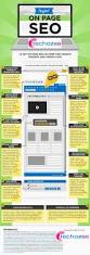 Infographic Marketing